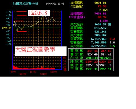 江波圖查詢